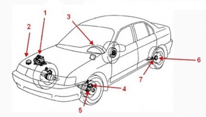 Dispozitivul Toyota Corolla Abs, semnale de declanșare a sistemului