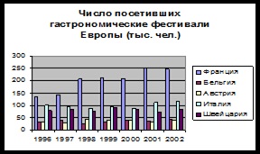 Тури для гурманів - подорож з метою поїсти і пізнати - харчування і туризм розробка турів для