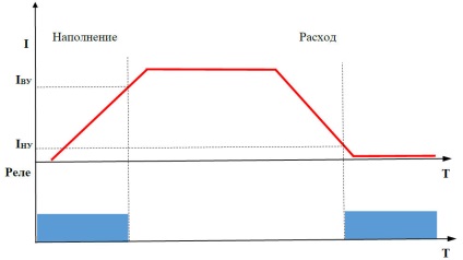 Управління рівнем води в башті Рожновського