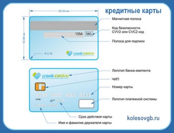 Урок 13 як збільшити ліміт кредитної банківської карти - школа життя