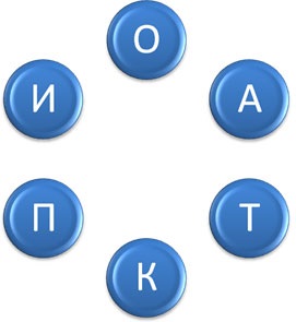 Concursul de lecții pe această temă - optica geometrică