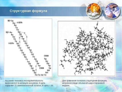 Урок по темі гормони підшлункової залози