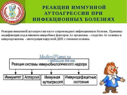 Урок по темі патофизиология інфекційного процесу