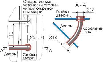 Instalarea geamurilor electrice pentru gaz 3110