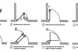 Instalarea ușilor interioare cu instrucțiuni de instalare a mâinilor proprii