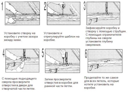 Установка петель на двері покрокові інструкції - легка справа