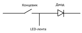 Setarea luminii de fundal din partea inferioară a ușii în modul de acordare, viburnum sau anterior