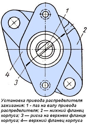 Sistemul de aprindere a autovehiculului Zil-131