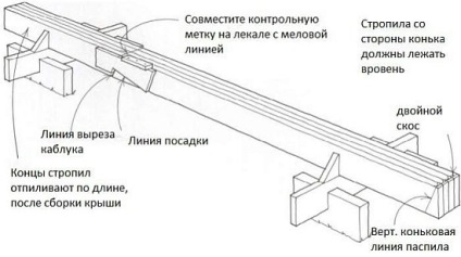 Вузли кроквяної системи, підкоси крокв, вузли з'єднання та кріплення