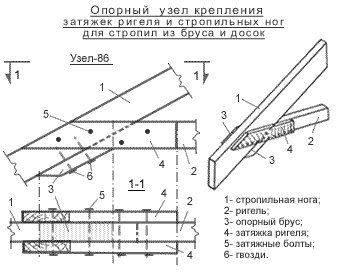 Вузли кроквяної системи, підкоси крокв, вузли з'єднання та кріплення