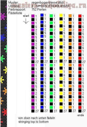 Modele pentru tricotate margele tricotate în programul db-bead