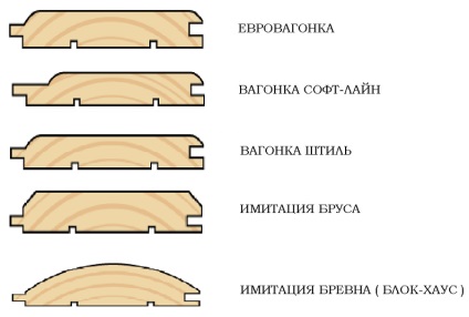 Căptușeală de tei pentru o baie - ceea ce este bun este o var vagonka pentru o descriere de baie de merit și conformitate