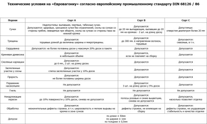 Căptușeală de tei pentru o baie - ceea ce este bun este o var vagonka pentru o descriere de baie de merit și conformitate