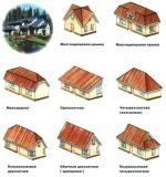 Puncte importante în alegerea unui acoperiș pentru casa dvs.