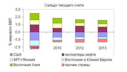 Cererea internă