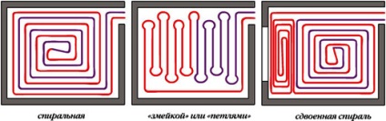 Водяна тепла підлога своїми руками в приватному будинку схема, монтаж труб, пристрій, технологія укладання