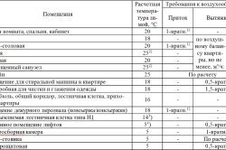 Відновлення вентиляції ознаки необхідності виконання процедури