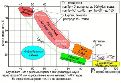 Зведення рубаною лазні планування, підлога і стеля