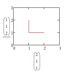 Cub rotativ în mathcad, parsare și delphi