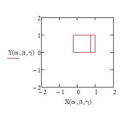 Cub rotativ în mathcad, parsare și delphi