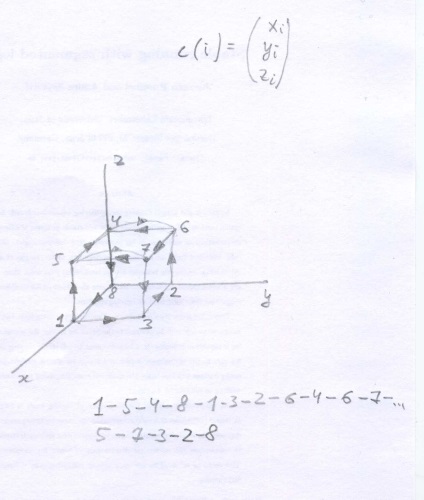 Обертається кубик в mathcad, парсинг і delphi