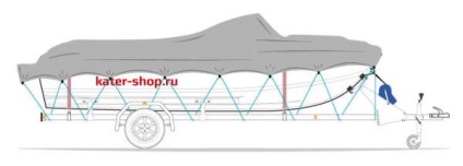 Хитрощі перевезення човна на причепі