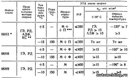 хладостойкой стали