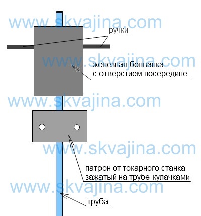 Забивання бабкою абиссинского колодязя