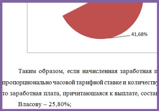 Завдання №35 (розрахунок заробітної плати)