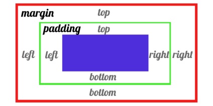 Beállítása a háttérben a CSS background tulajdonság