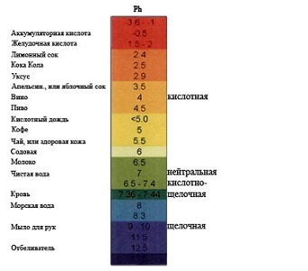 Загадковий ph - індикатор здоров'я, квінтесенція здоров'я