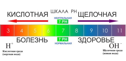 Mysterious ph - indicator al sănătății, sănătate chintesentă