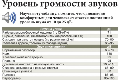 Закон про тишу в Санкт-Петербурзі правила і штраф за порушення
