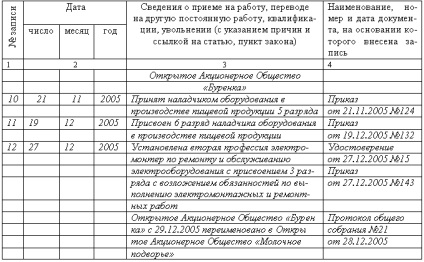 Запис про присвоєння розряду співробітнику в трудовій книжці