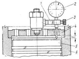 Distanța dintre piston și cilindru determină schimbările, măsurătorile și normele