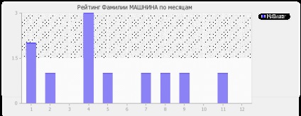 Значення прізвища Машніна