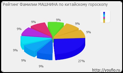 Semnificația numelui mașinii