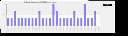 Semnificația numelui prințesei