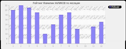 Значення прізвища Халіков