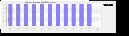 Значення прізвища Зюкова