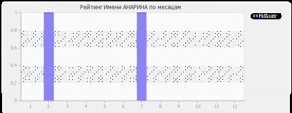 Значення імені Анаріной