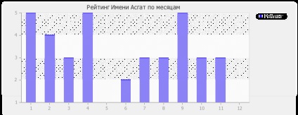 Semnificația numelui este asgat