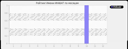 Semnificația numelui este inabat 1