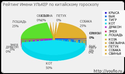 Semnificația denumirii ulker