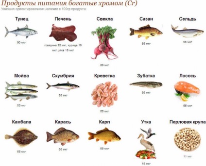 Значення вітамінів і мінералів для життя спортсменів