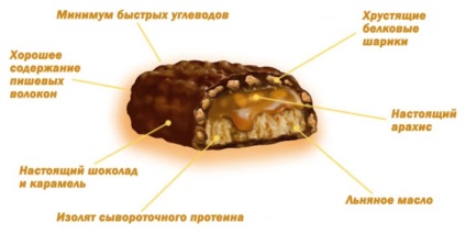 9 Ingrediente care nu trebuie să conțină bara de proteine