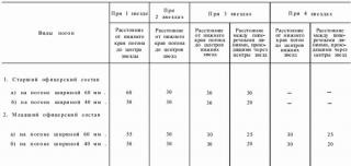 Альбом знаків розрізнення особового складу вмф ссср 1944 р