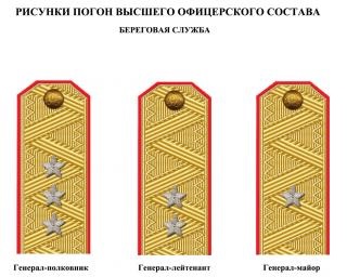 Album al semnelor de diferențiere a personalului URSS în 1944