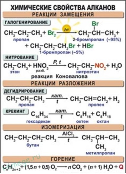 Alkanes - nomenclatură, producție, proprietăți chimice