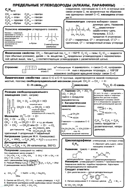 Alkanes - nomenclatură, producție, proprietăți chimice